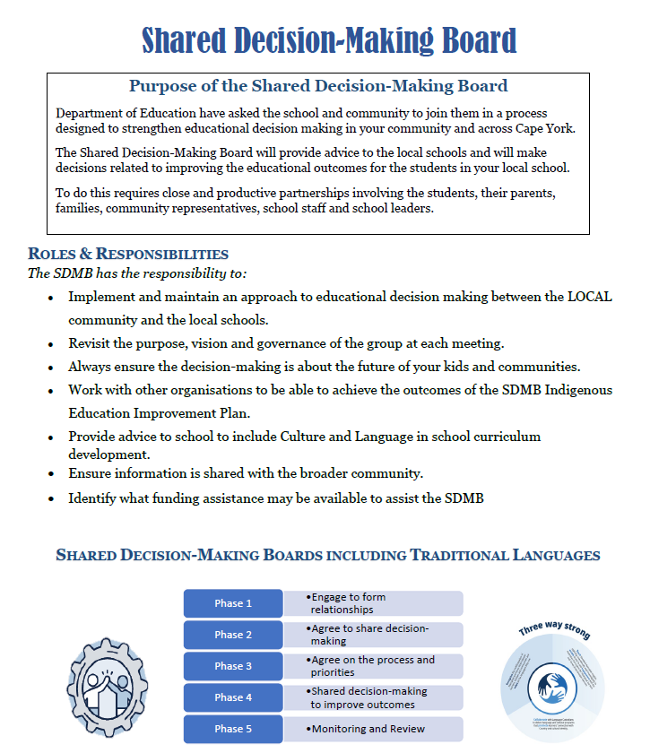 20260722 Dept of Education consultation and community meeting.png